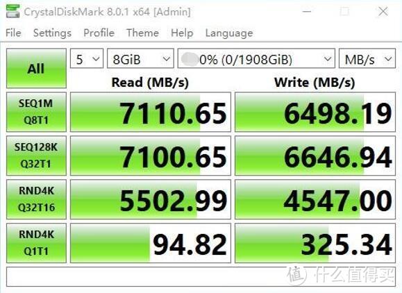 综合表现强大无短板、惠普（HP）FX900 PRO系列PCIe4.0固态硬盘2TB 评测