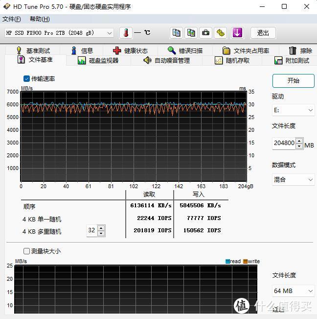 综合表现强大无短板、惠普（HP）FX900 PRO系列PCIe4.0固态硬盘2TB 评测