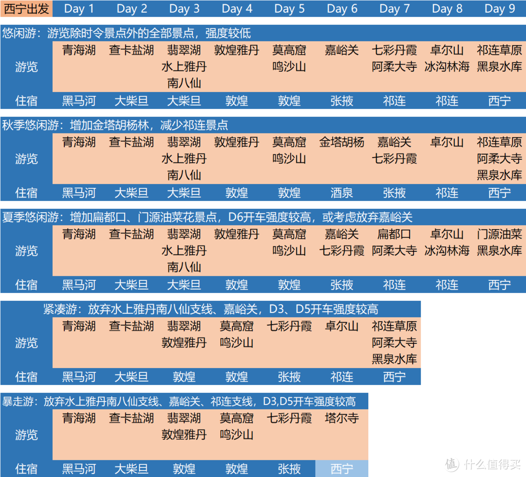 西宁行程码图片图片