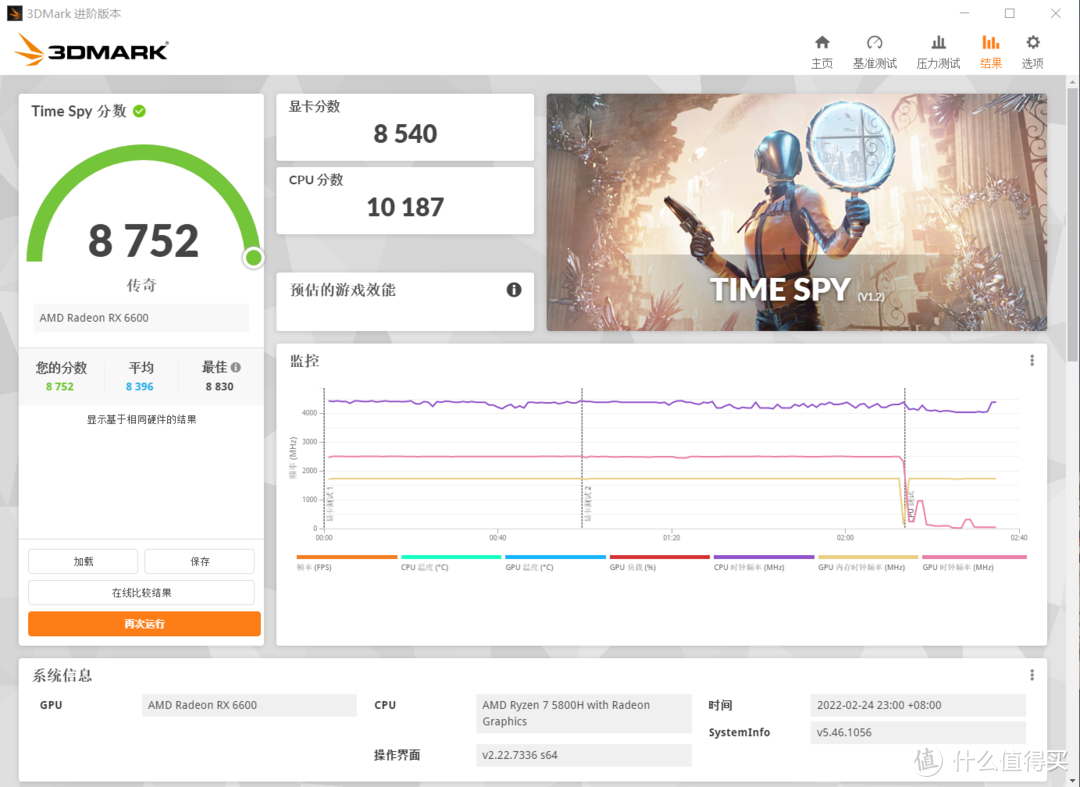 3DMARK 一个50岁过了一半的老年人最爱玩的游戏