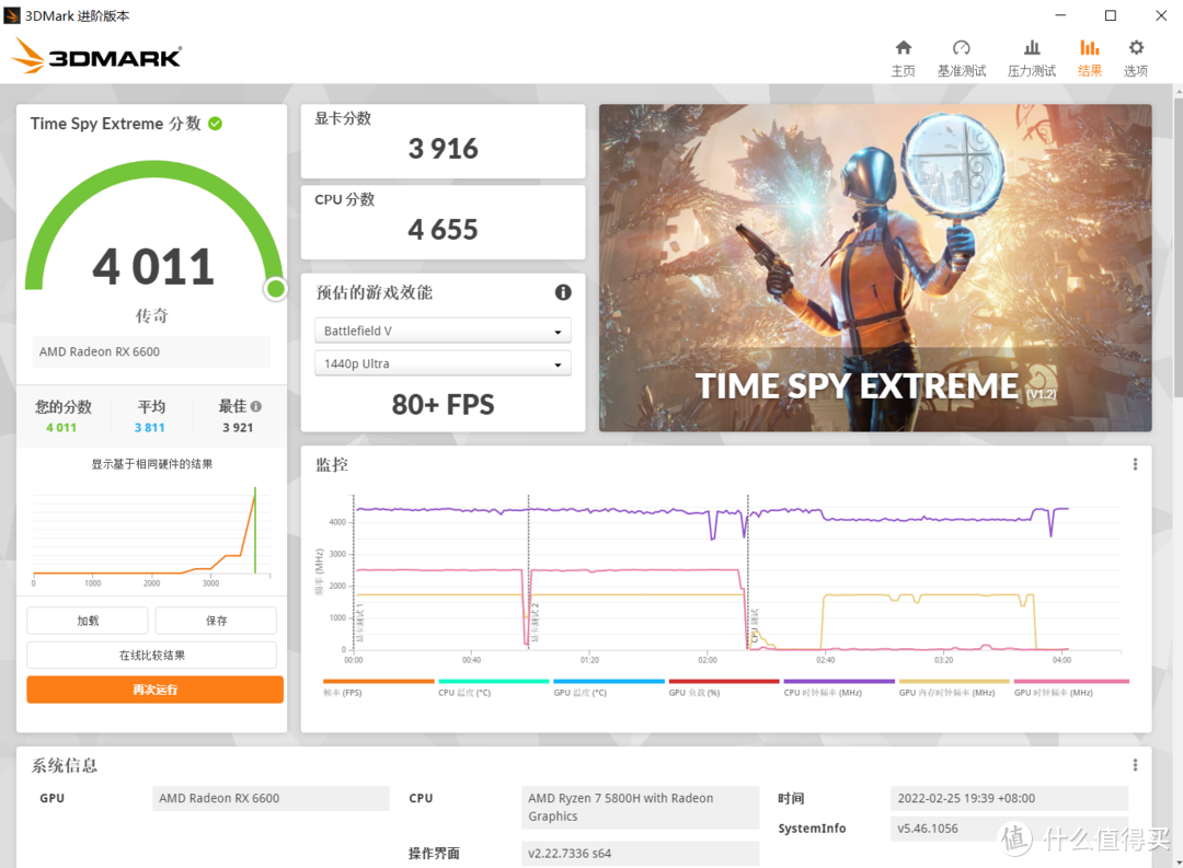 3DMARK 一个50岁过了一半的老年人最爱玩的游戏