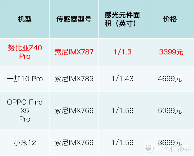 努比亚z40pro参数图片