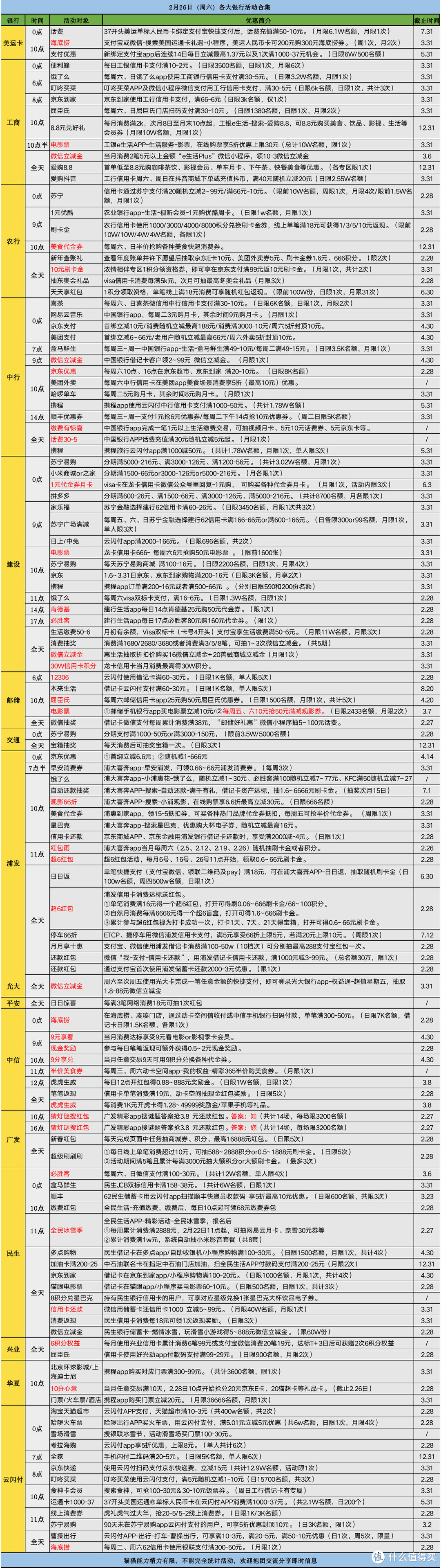 2月26日（周六）各大银行信用卡活动合集