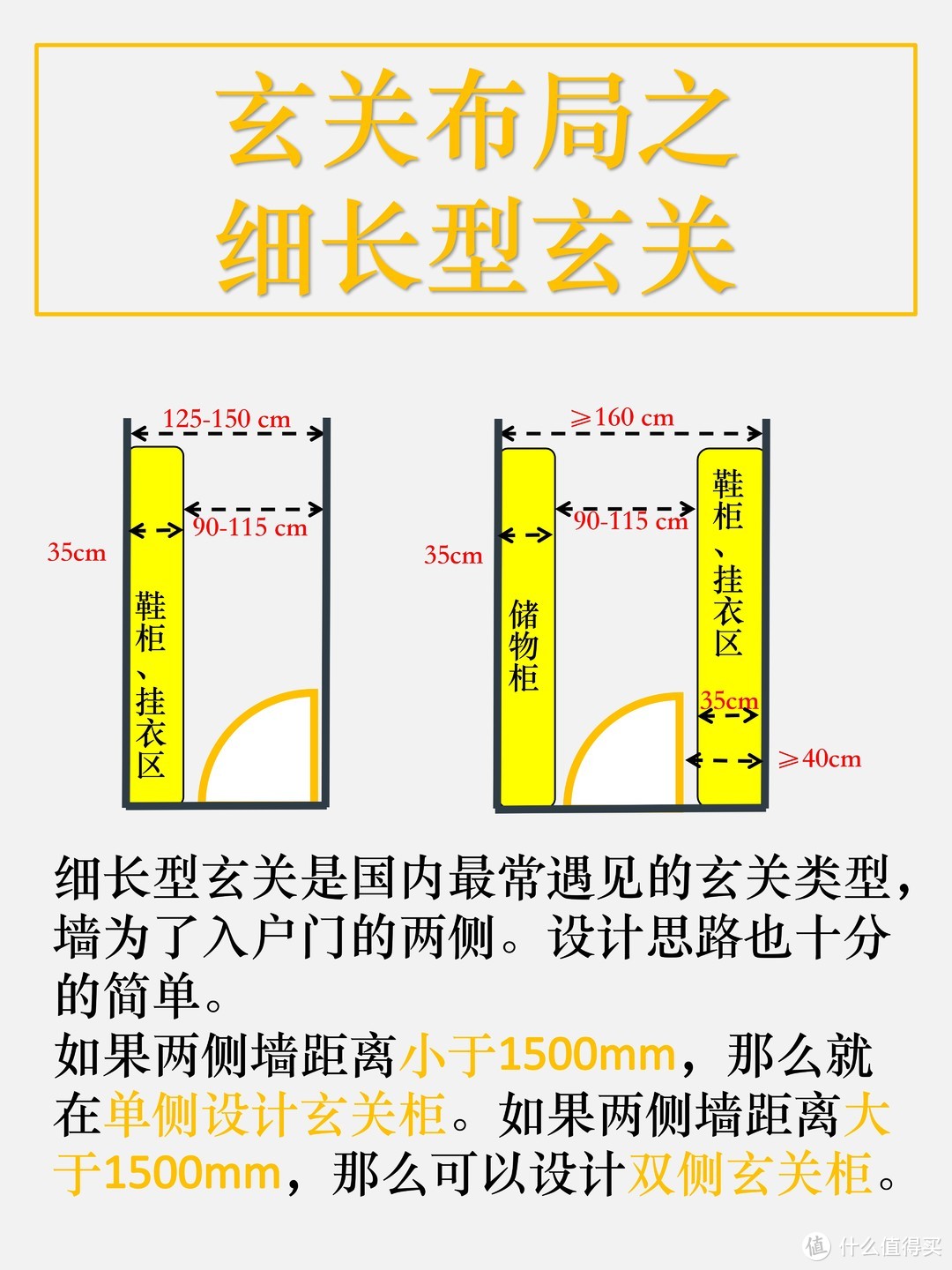 全屋布局之9图搞定玄关设计及相关尺寸