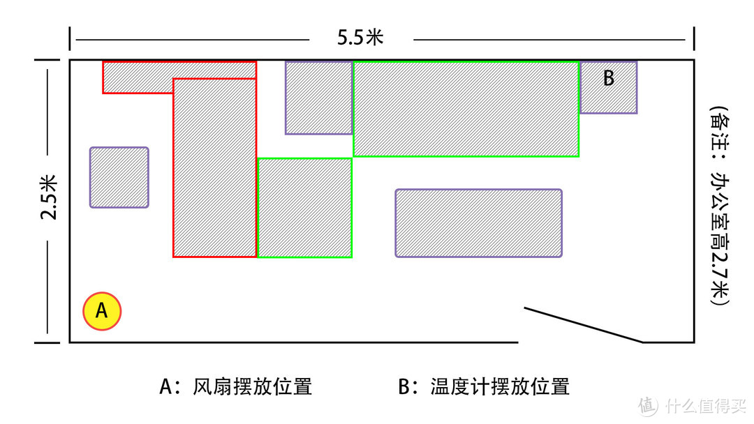 （测试环境平面图）