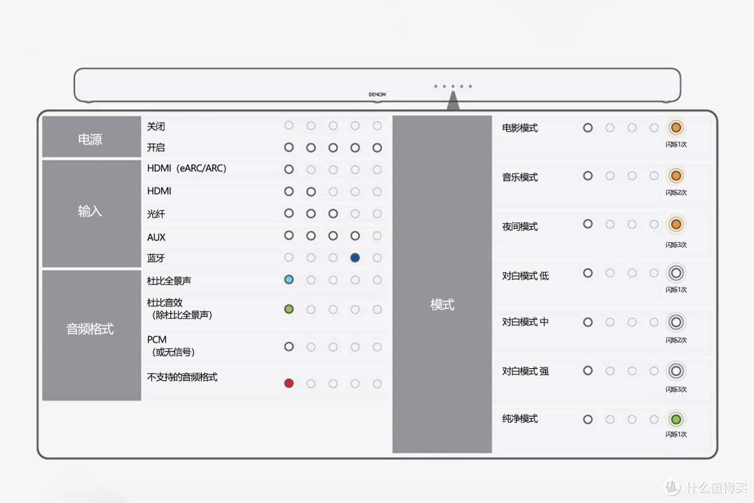 家庭影院搭建篇十三:HDMI布线技巧与天龙DHT-S517真全景声5.1.2回音壁开箱分享_影音播放_什么值得买 家庭影院搭建篇十三:HDMI布线技巧与天龙DHT-S517真全景声5.1.2回音壁开箱分享_影音播放_什么值得买