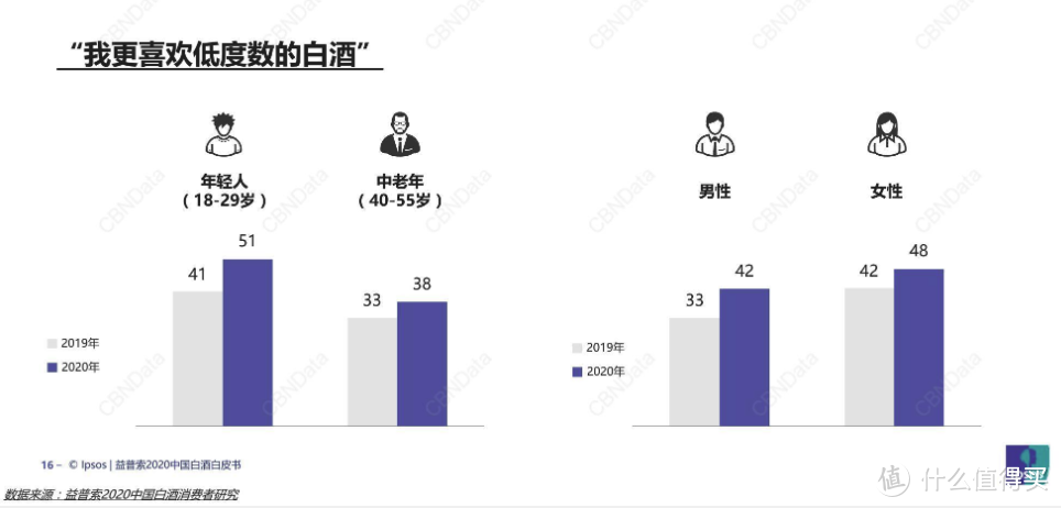 山东人与低度酒？一段斩不断理还乱的情缘（下篇）