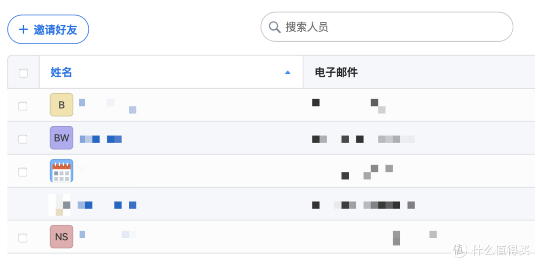 我是如何使用 1Password 及一些感想