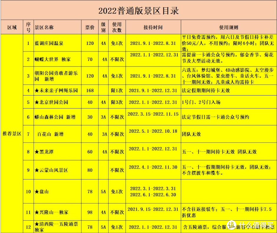 天气很重要 一次就回本---中央电视塔参观游记