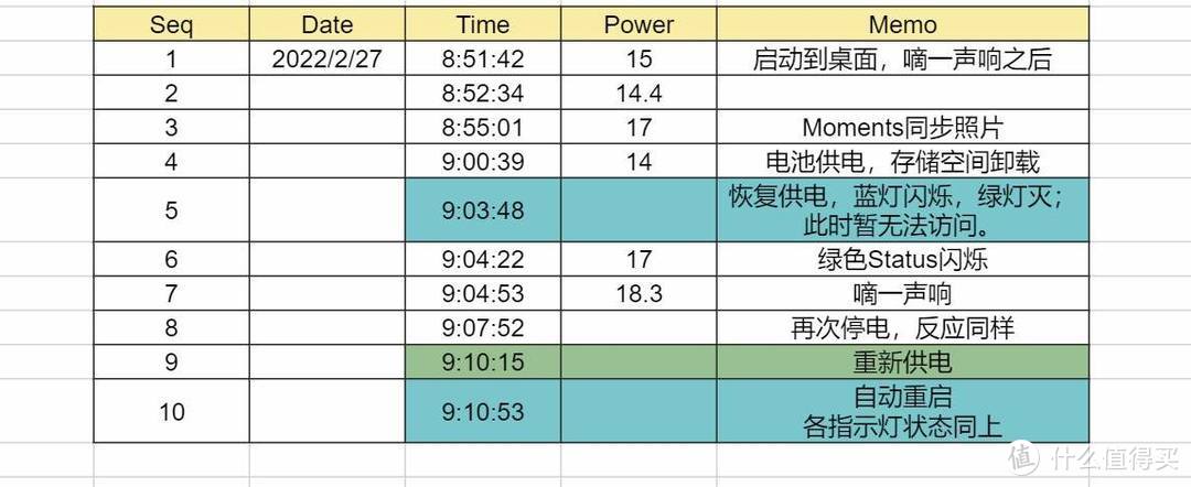 谈谈在UPS支持下，群晖NAS的安全模式