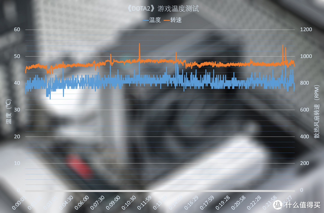 九州风神冰立方AK400散热器评测：单塔四热管结构，低噪高效散热