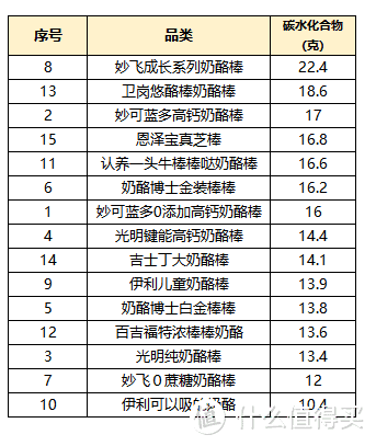 山贼食说： 奶酪棒是真营养还是智商税？15款热销儿童奶酪棒大横评，揭秘哪款值得买，哪款最坑爹？