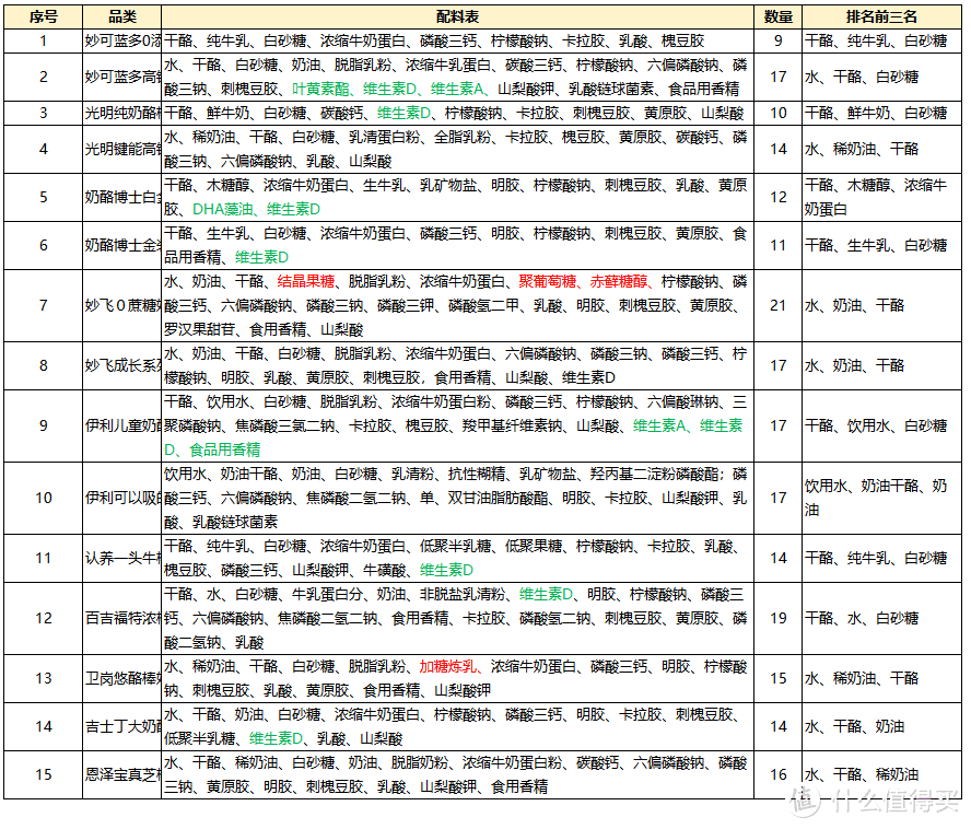 山贼食说： 奶酪棒是真营养还是智商税？15款热销儿童奶酪棒大横评，揭秘哪款值得买，哪款最坑爹？