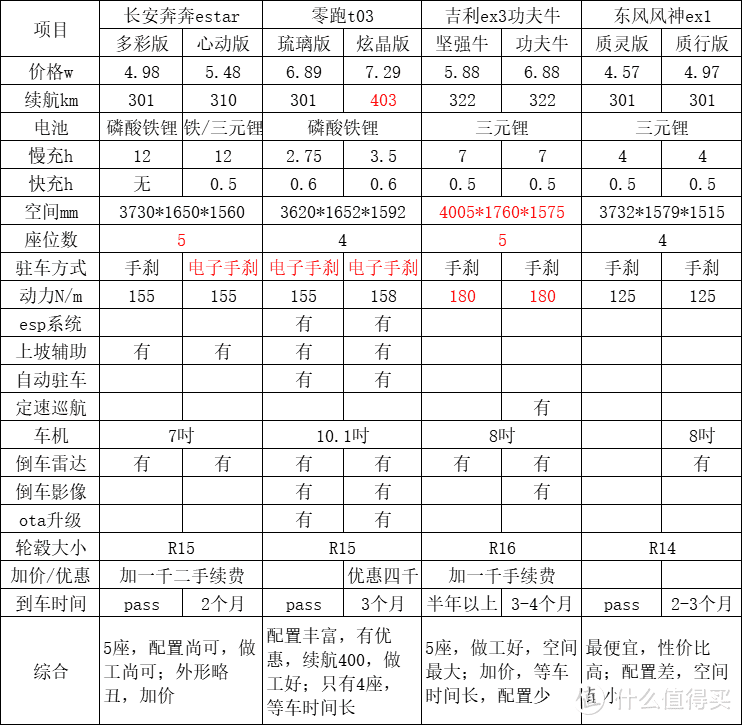 吉利功夫牛参数配置图片