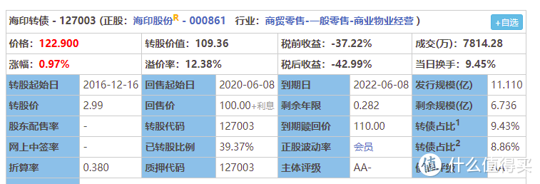 海印转债的剩余价值分析