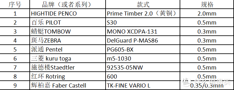 红笔开会——若干款自动铅笔开箱简评