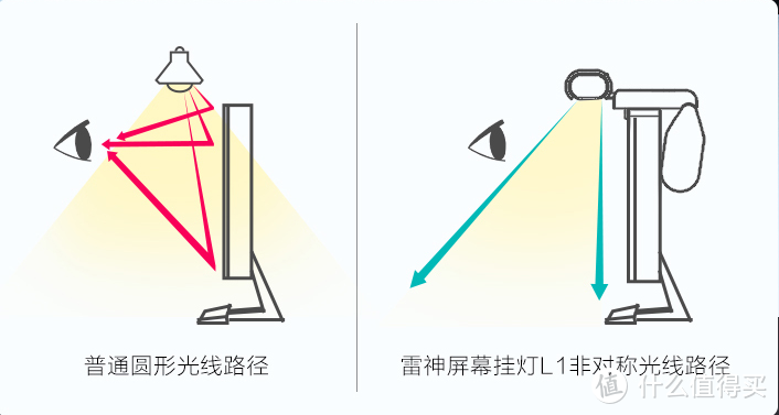 想买显示器壁挂灯？嫌贵？这款80元壁挂灯你可以试试！