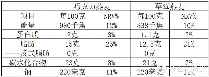 营养成分表