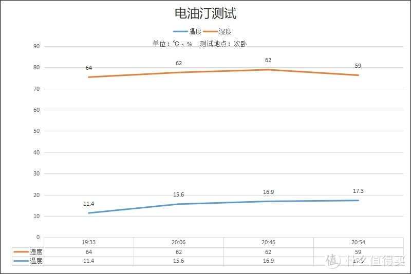 整屋供暖，智能恒温，西狄亚C16欧洲原装进口电暖器开箱体验