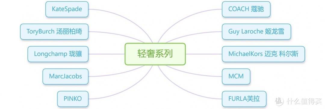 情人节礼物——包包——平价轻奢高端