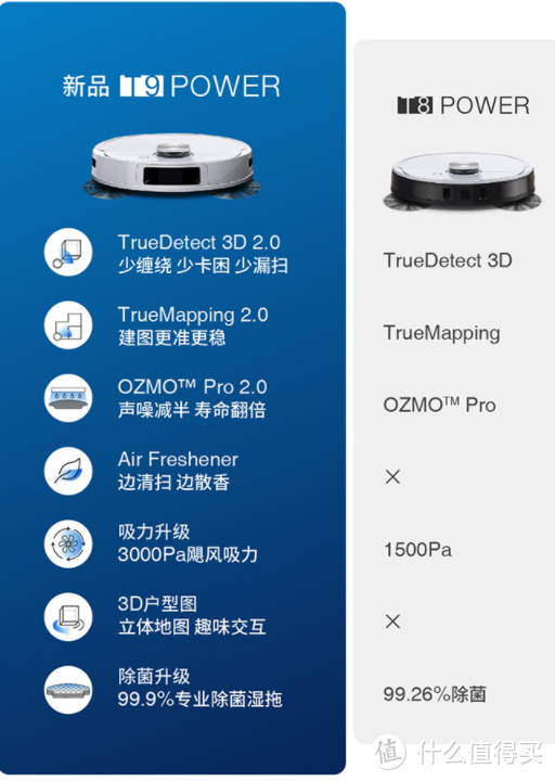 型号杂乱看花眼?科沃斯值得买的扫地机器人只有这几款