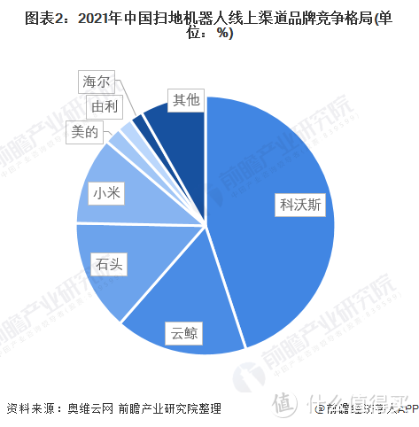 型号杂乱看花眼?科沃斯值得买的扫地机器人只有这几款