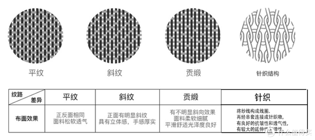 又见春风起，2022春季家纺床品推荐，热销款新品都有哦！