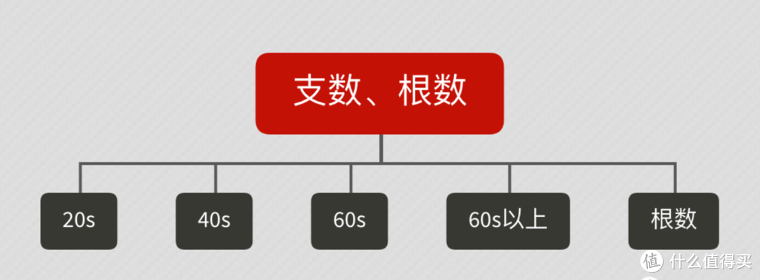 又见春风起，2022春季家纺床品推荐，热销款新品都有哦！