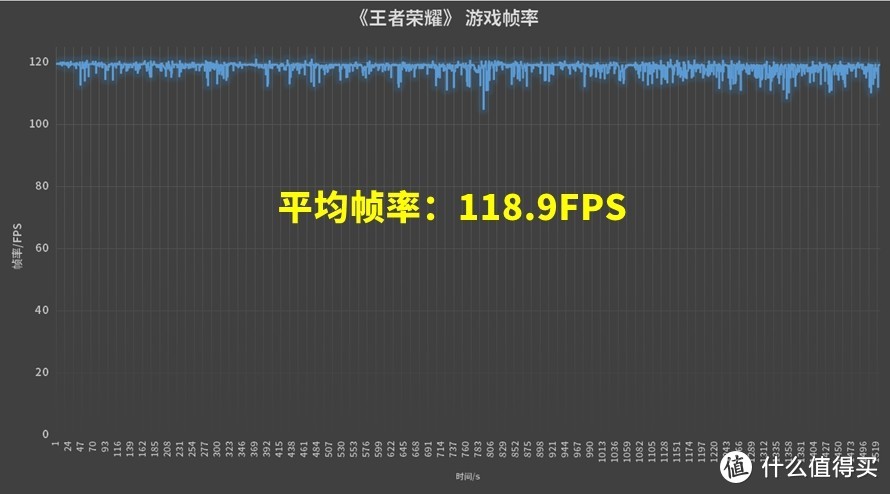 拯救者Y90电竞手机首发评测，可能是“驯火龙”最成功的一款手机