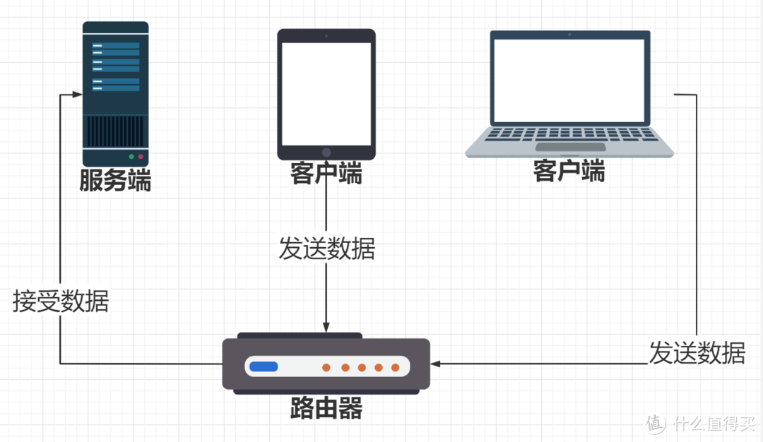 NAS搭建iPerf测速服务器教程分享！群晖威联通极空间华硕一文打尽！