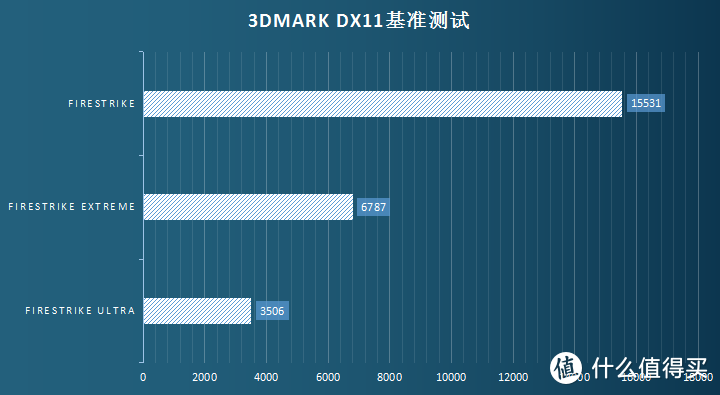 冬季暖物，实用主义玩家喜提奶油主机