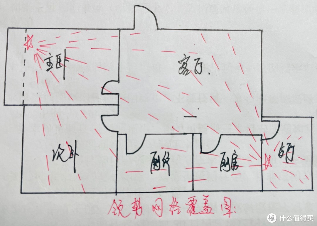 老屋网络大改造！小白不再焦虑软硬件配置，简单上手WiFi-6路由器就能信号满分。。。