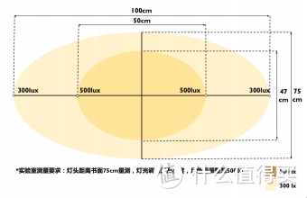 装备到位！让书房明亮起来，让阅读成为享受