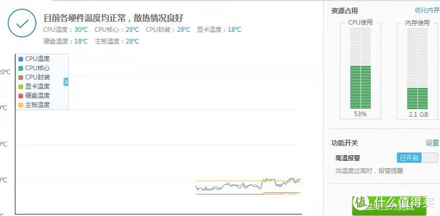 开机10分钟后的温度很稳