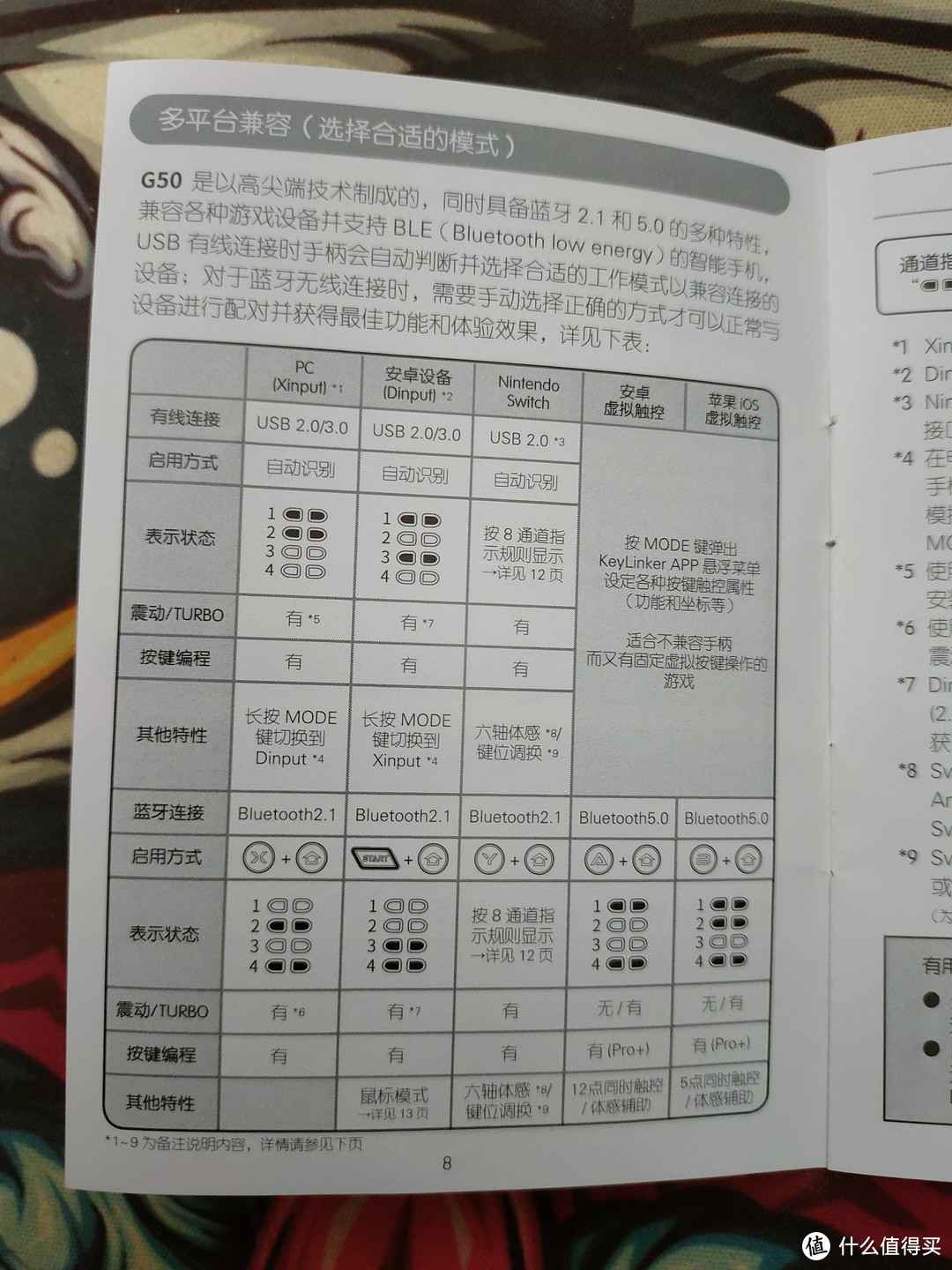 支持有线和蓝牙两种连接方式，适配多个平台。