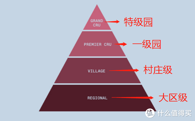 一文理清勃艮第葡萄酒分级制度