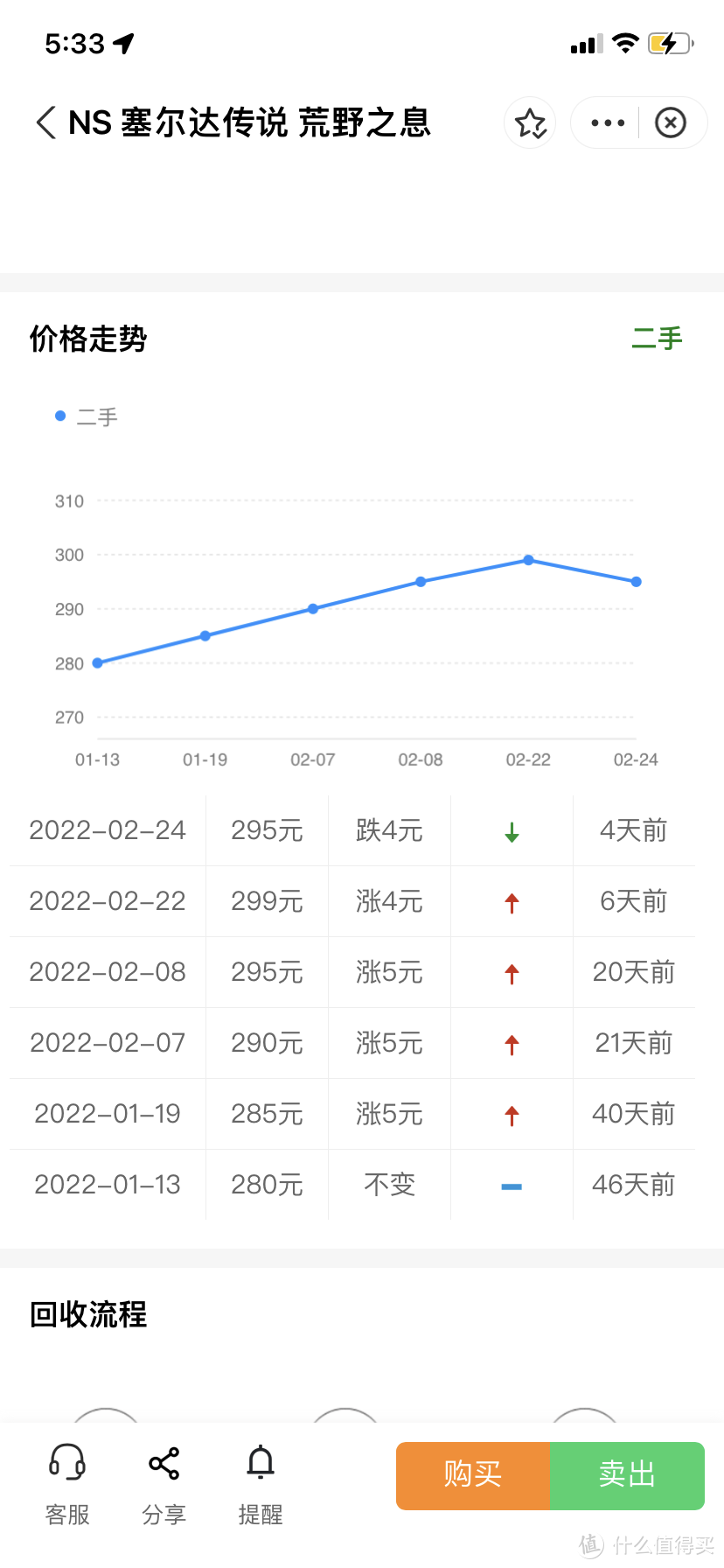 “宁波老猎人”塞尔达传说：荒野之息卡带回收价格走势