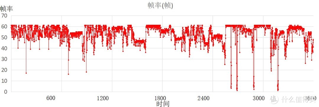 冷又酷，Redmi K50电竞版深度体验，既要游戏也要生活，能否继续焊门这篇给你答案