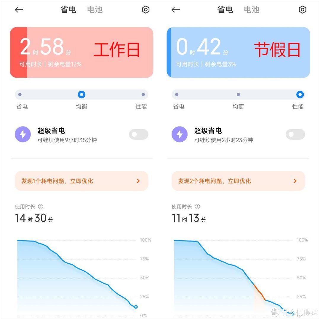 冷又酷，Redmi K50电竞版深度体验，既要游戏也要生活，能否继续焊门这篇给你答案