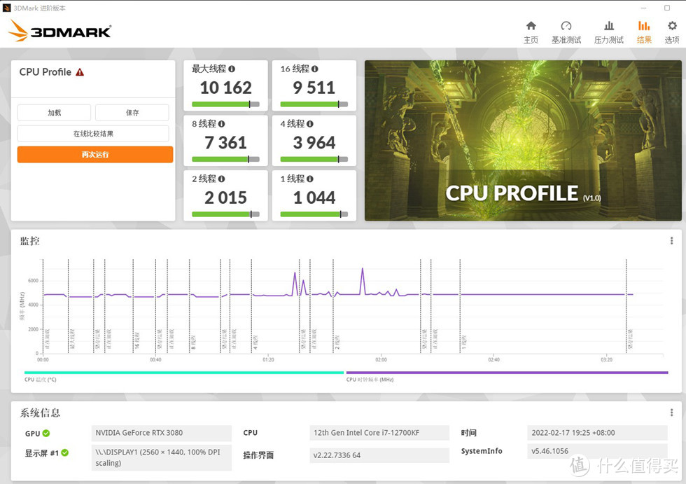 3DMARK CPU PROFILE成绩