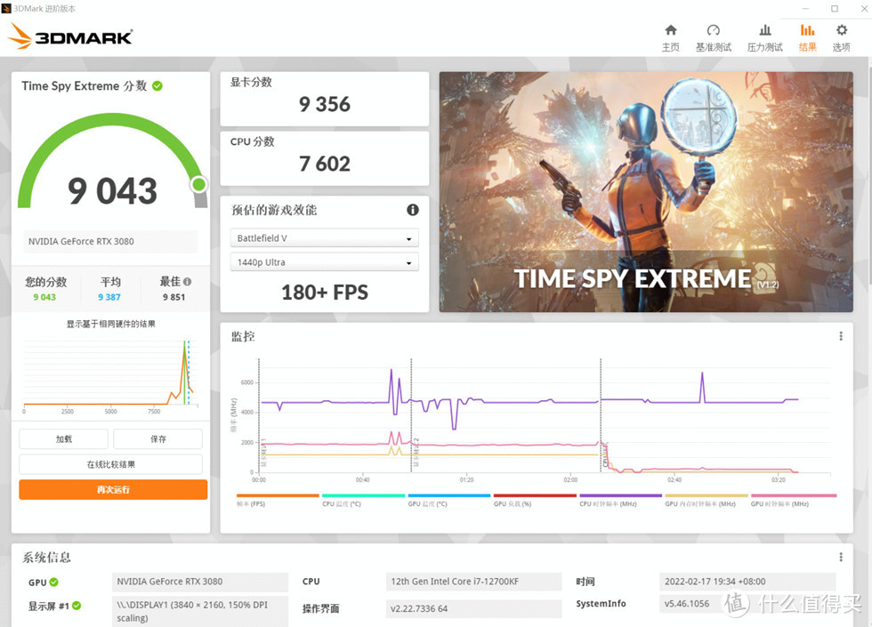 3DMARK TIME SPY EXTREME 测试成绩为9043分