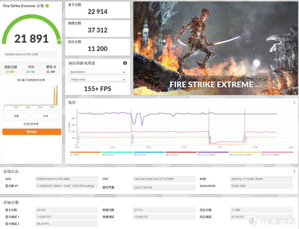 3DMARK FIRE STRIKE EXTREME 测试成绩为  21891 分