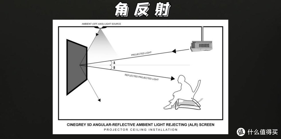投影仪幕布怎么样？抗光幕值不值得买？