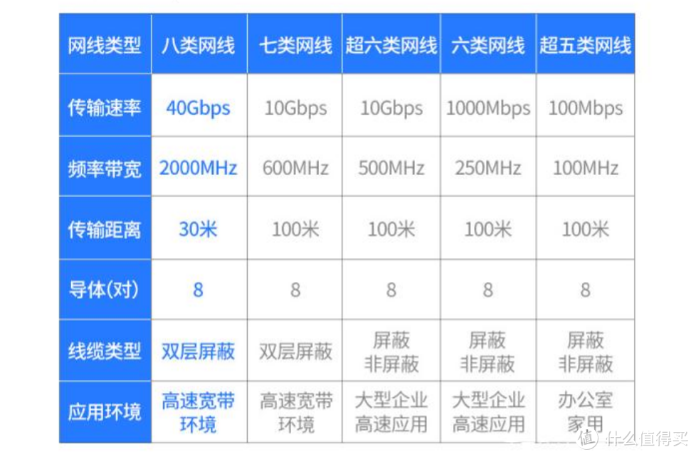 WiFi信号随处有！网线插口遍地是！从构思到实测！我的装修网络布线记录