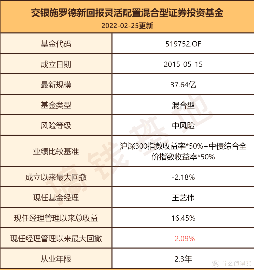 交银新回报灵活配置混合A现在值得买入吗？