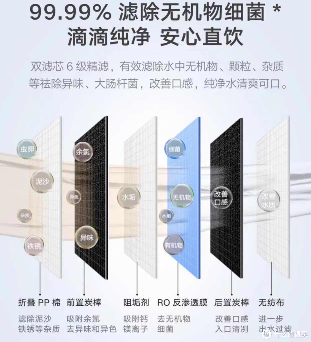 不止大通量，性能全方位领先，云米•泉先净水器小白龙800G堪称净水器领域的战斗机