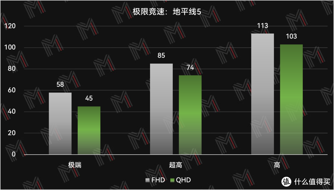 新老用户齐开颜 —— 拯救者 Y9000P 2022 体验评测