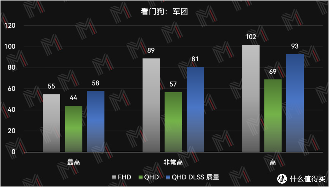 新老用户齐开颜 —— 拯救者 Y9000P 2022 体验评测