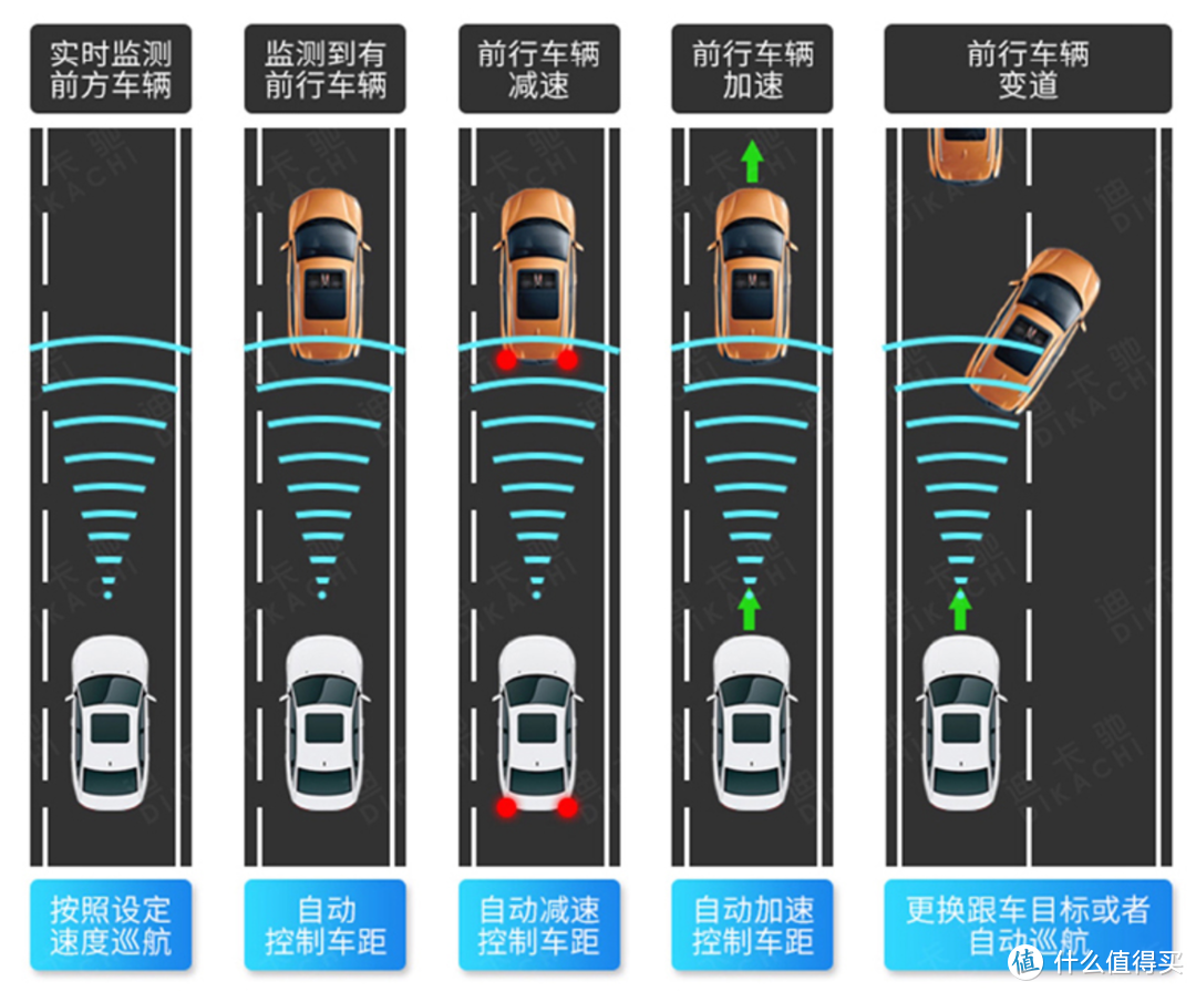 科技使人变懒，盘点汽车用了就回不去的几个功能