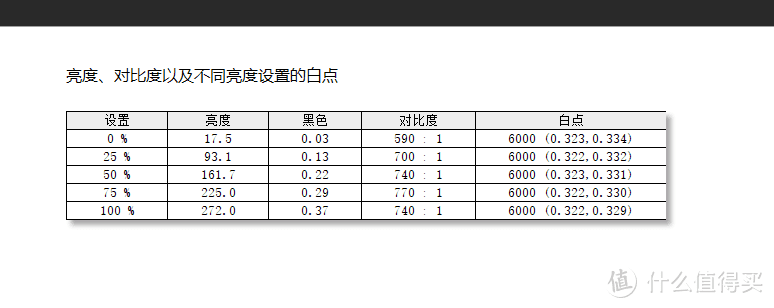 新品实测，带升降支架和“扩展坞”的优派27英寸2K type—c显示器